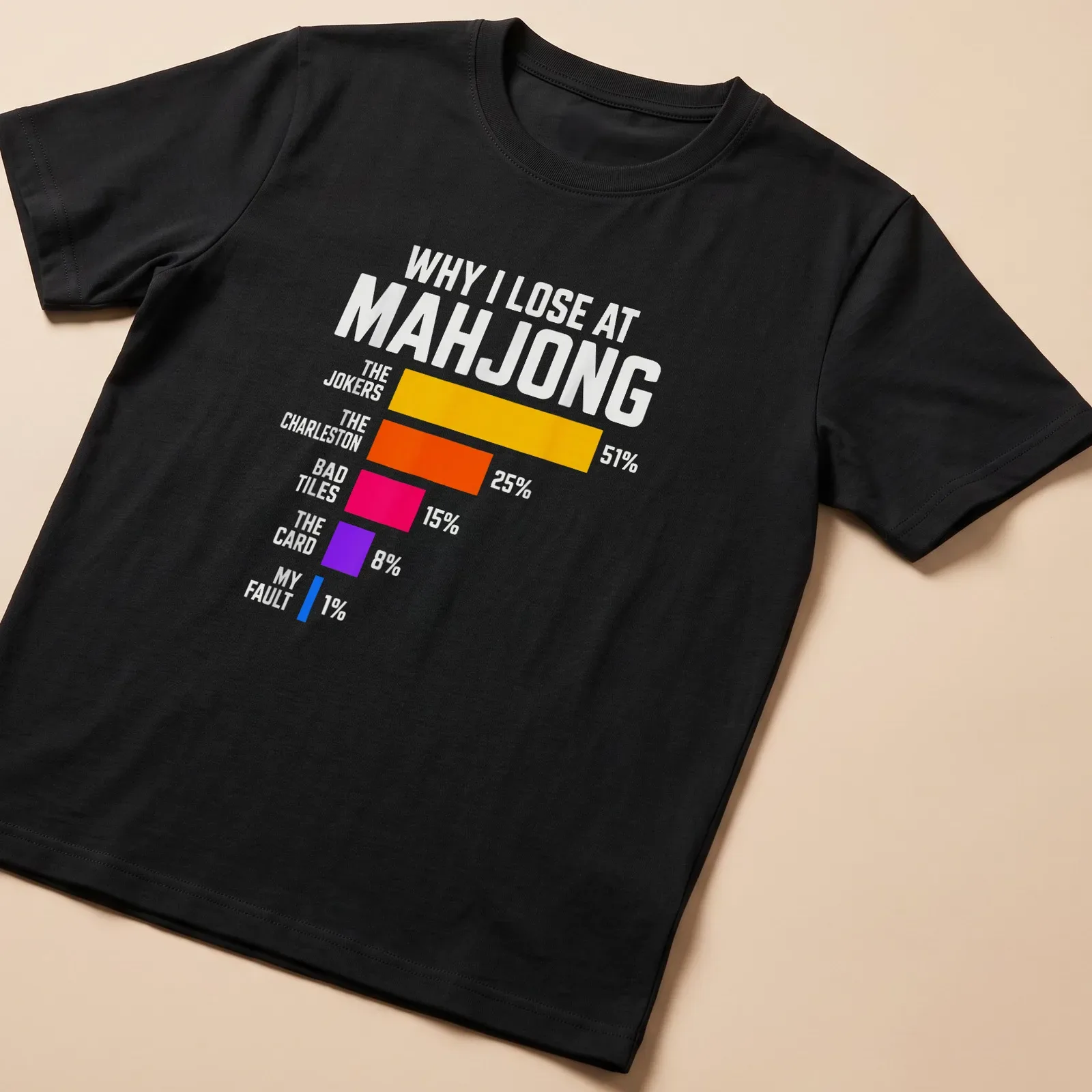 Bold infographic t-shirt about losing at Mahjong with colorful breakdown of reasons. — printed on a unisex t-shirt